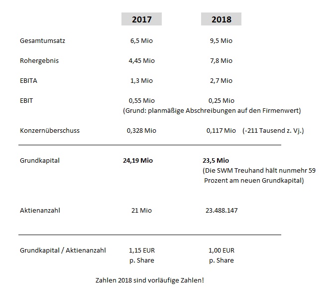 Die UMT AG - Fintech - mobile payment 1129548