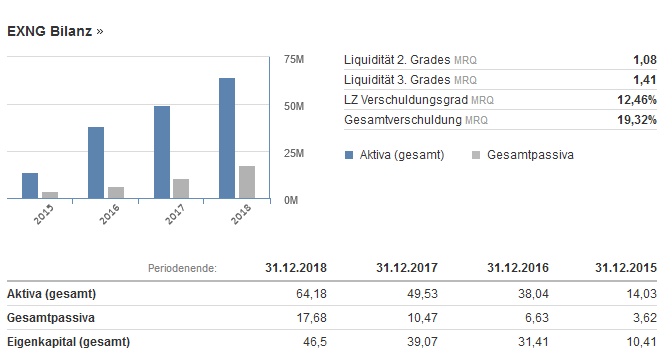 Vorstellung: Sygnis Pharma AG ehemals Lion 1131433