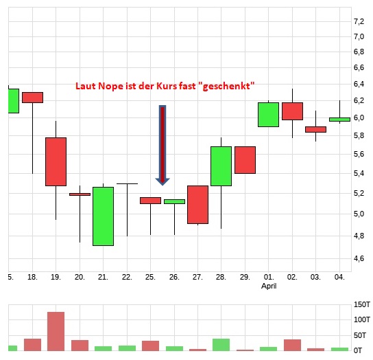 Die UMT AG - Fintech - mobile payment 1138977