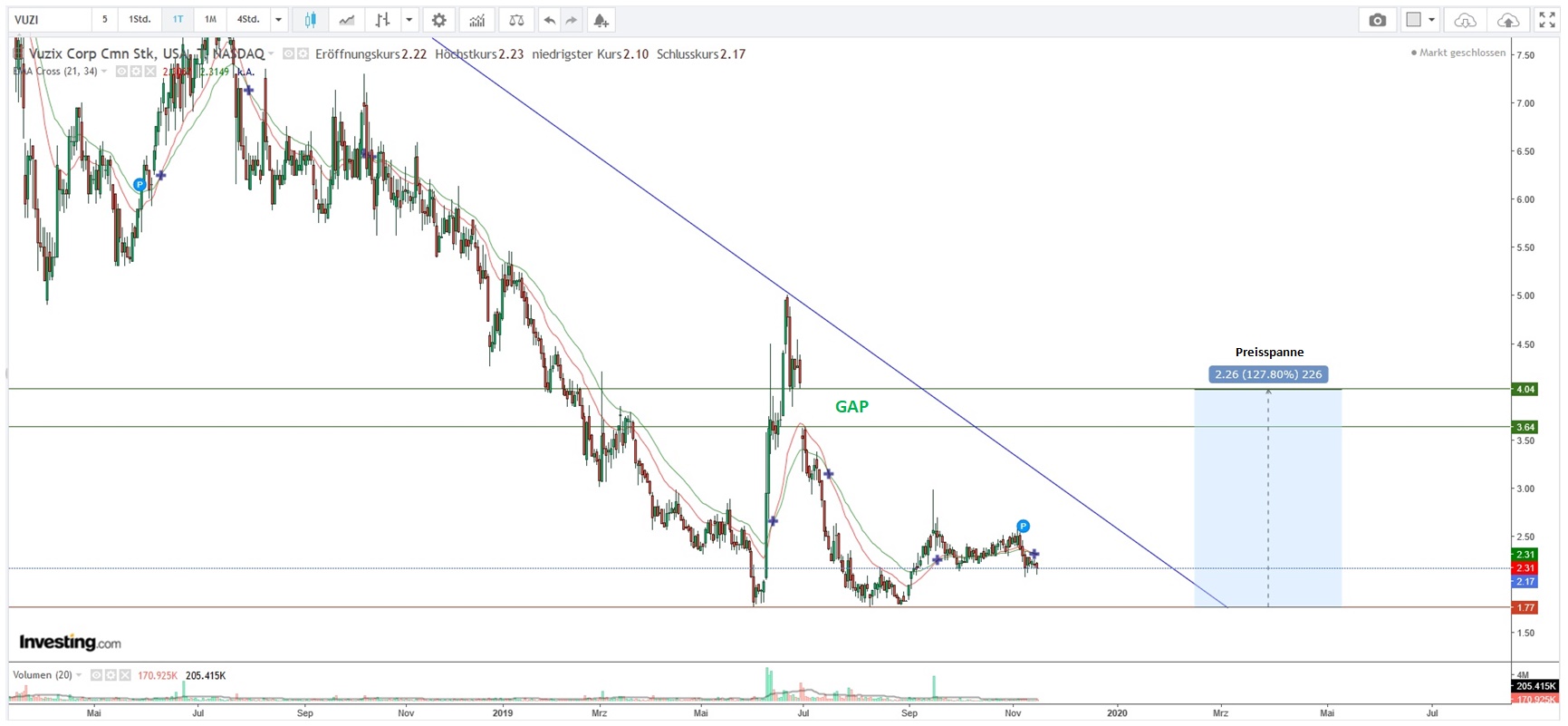 VUZIX CORP. NEW - es geht weiter ... 1144735