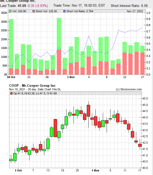 COOP News (ehemals: Wamu /WMIH) 1284523