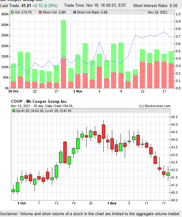COOP News (ehemals: Wamu /WMIH) 1284669