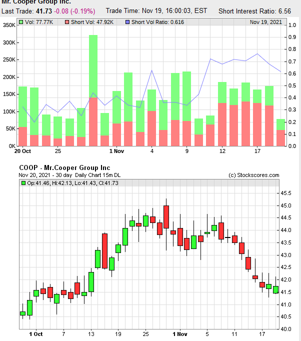 COOP News (ehemals: Wamu /WMIH) 1284889