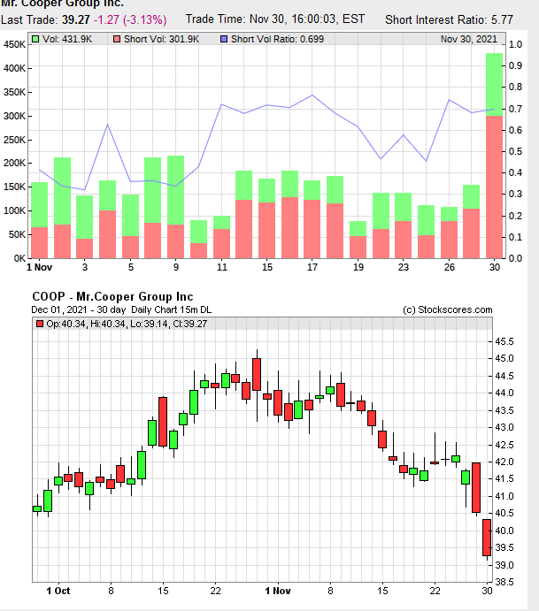 COOP News (ehemals: Wamu /WMIH) 1286644