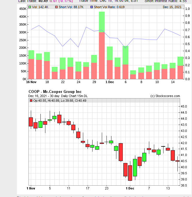 COOP News (ehemals: Wamu /WMIH) 1288995
