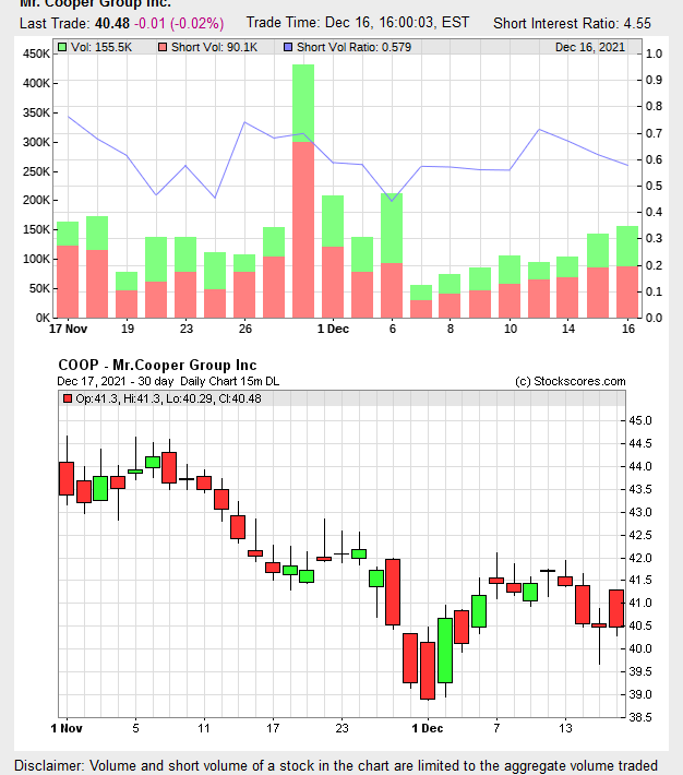 COOP News (ehemals: Wamu /WMIH) 1289235