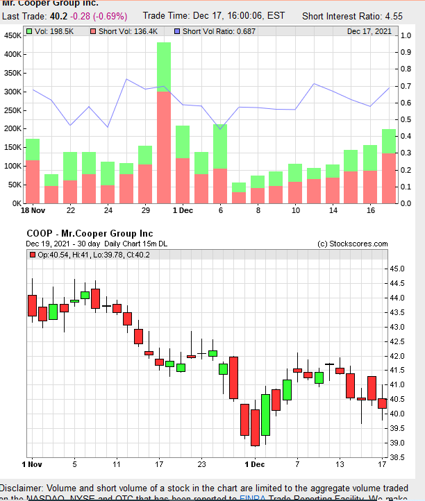 COOP News (ehemals: Wamu /WMIH) 1289538