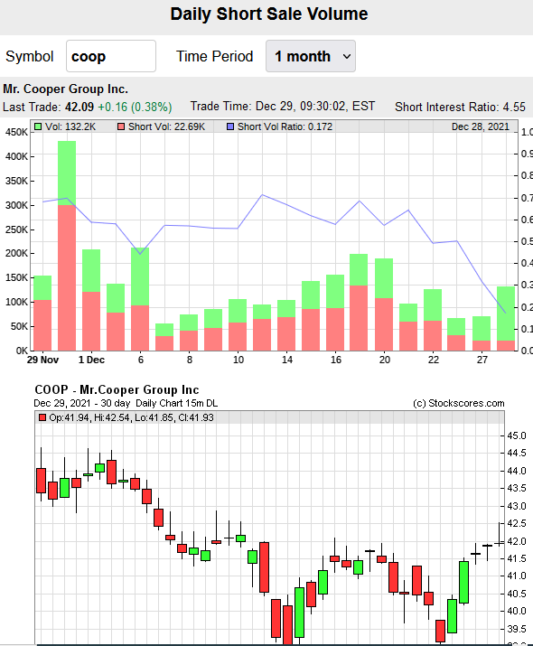 COOP News (ehemals: Wamu /WMIH) 1291020