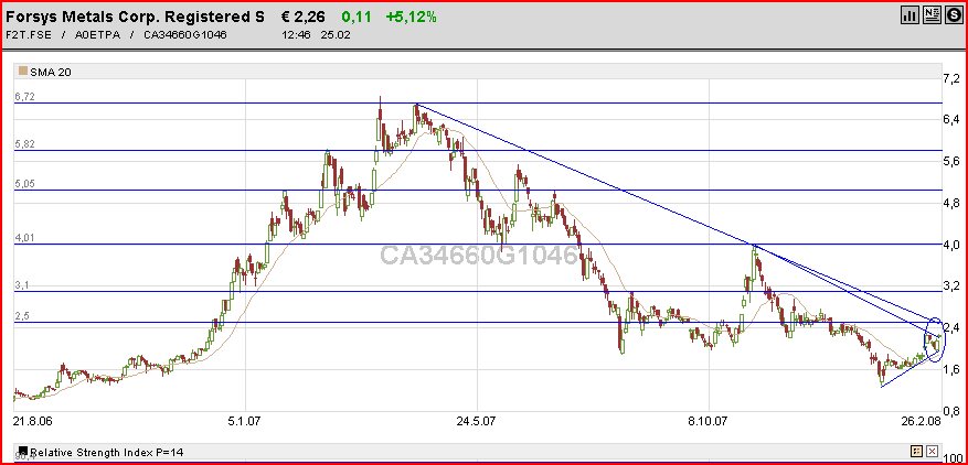 Forsys - Produktionsbeginn 150388