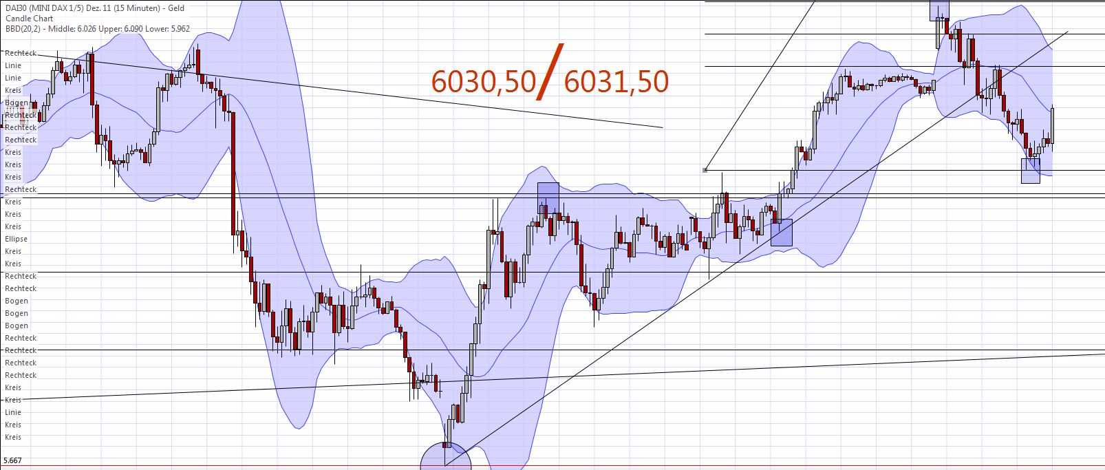 Die Bullen scharren gar nicht mit den Hufen, 457239