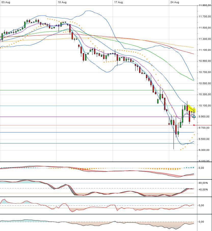 QuoVadisDax - das Original - Nachfolgethread 852701