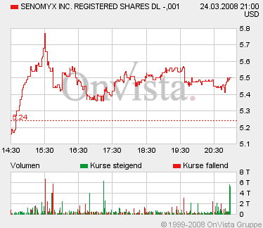 Senomyx - mit Geschmack 156057