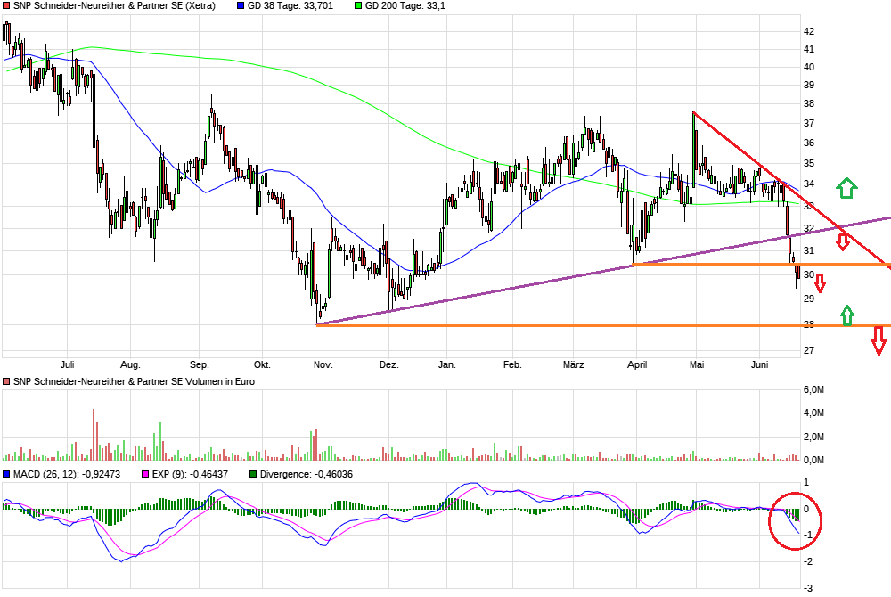 Von nun an ging´s wieder bergauf... 1060638