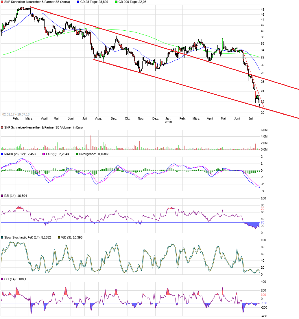 Von nun an ging´s wieder bergauf... 1065528