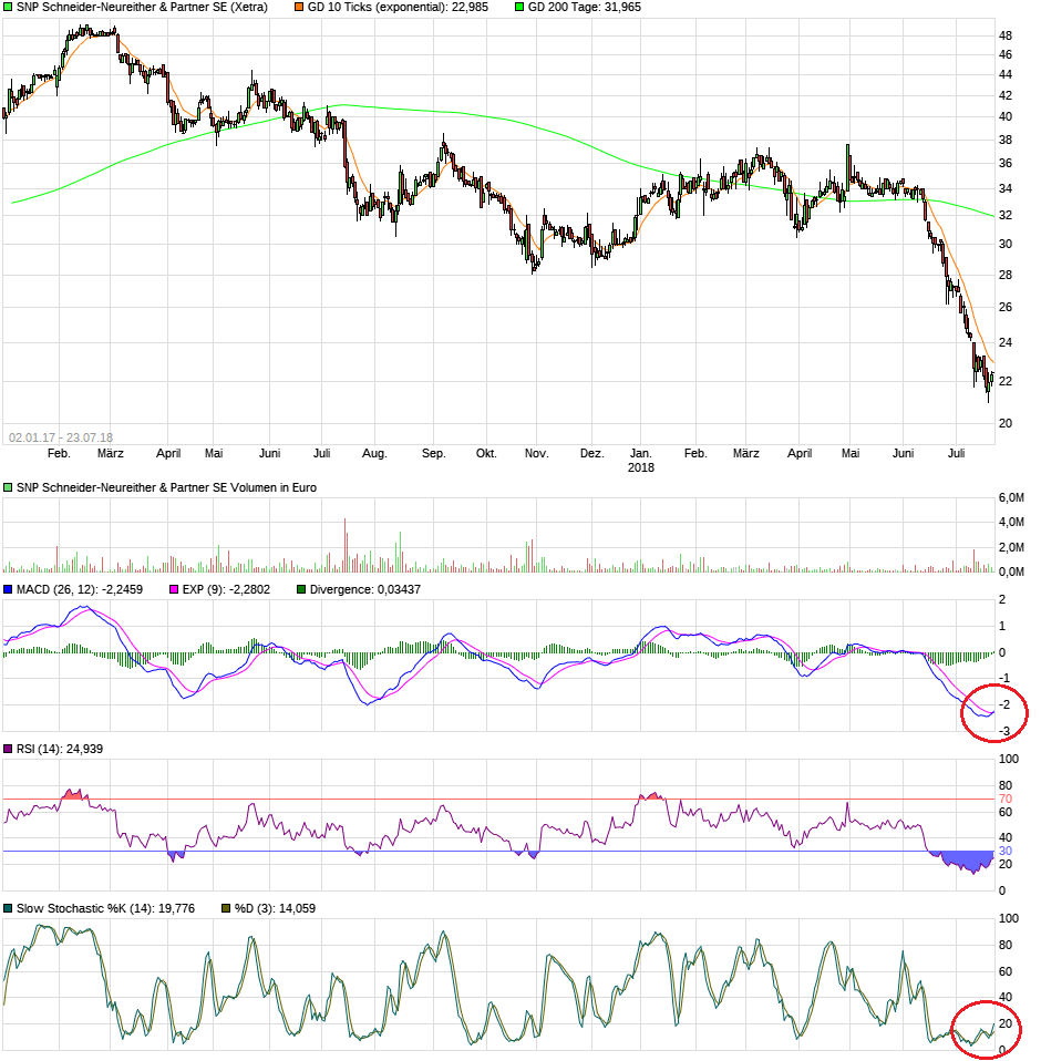 Von nun an ging´s wieder bergauf... 1065956