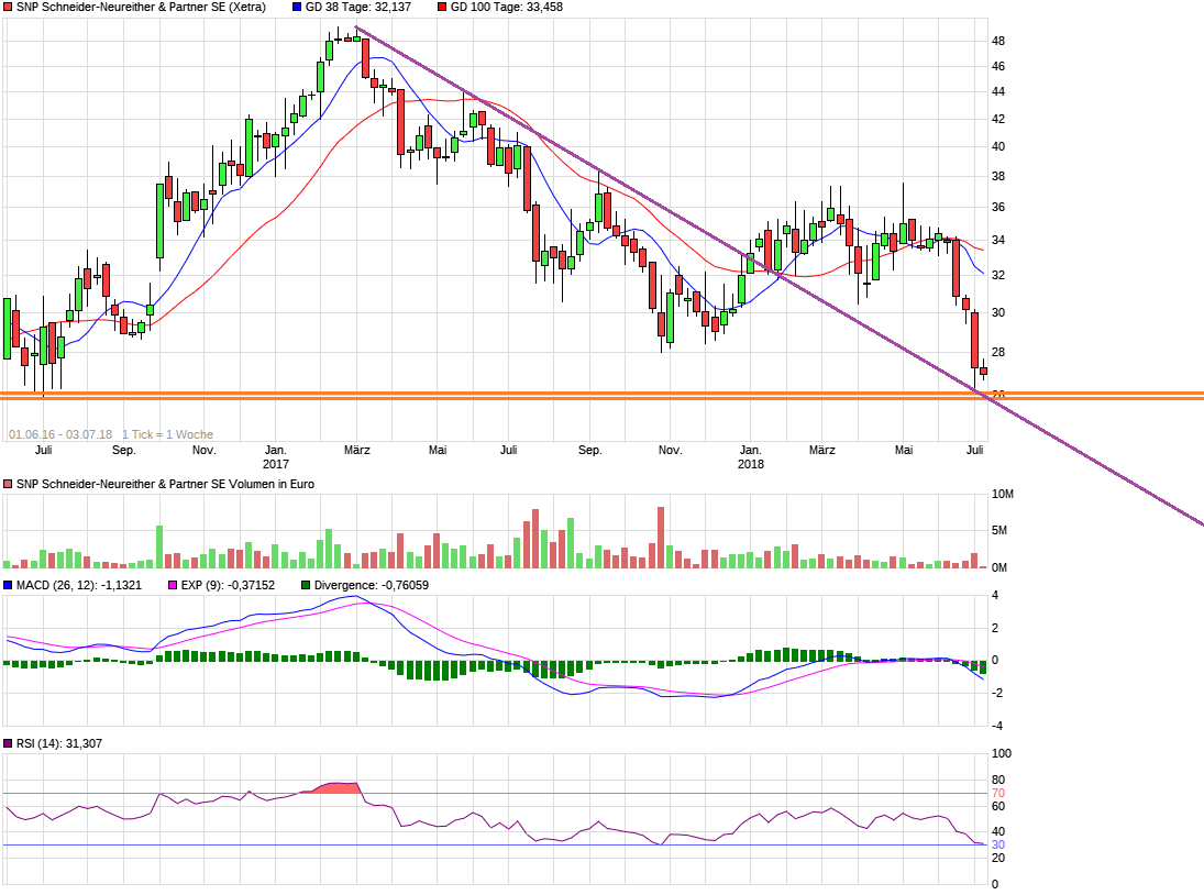 Von nun an ging´s wieder bergauf... 1063040