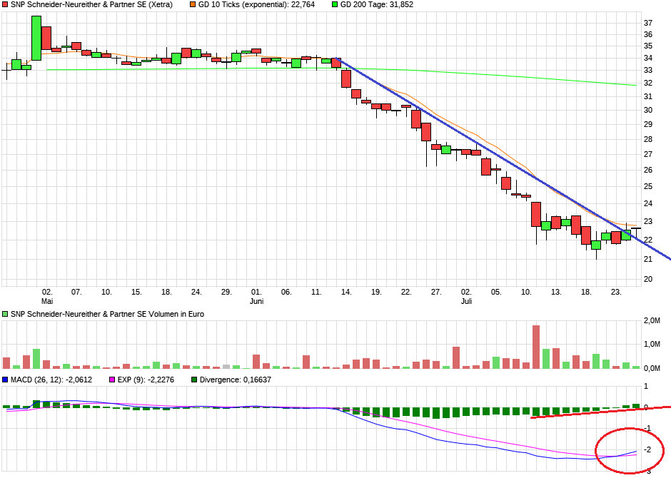 Von nun an ging´s wieder bergauf... 1066374