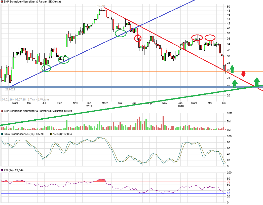 Von nun an ging´s wieder bergauf... 1063316