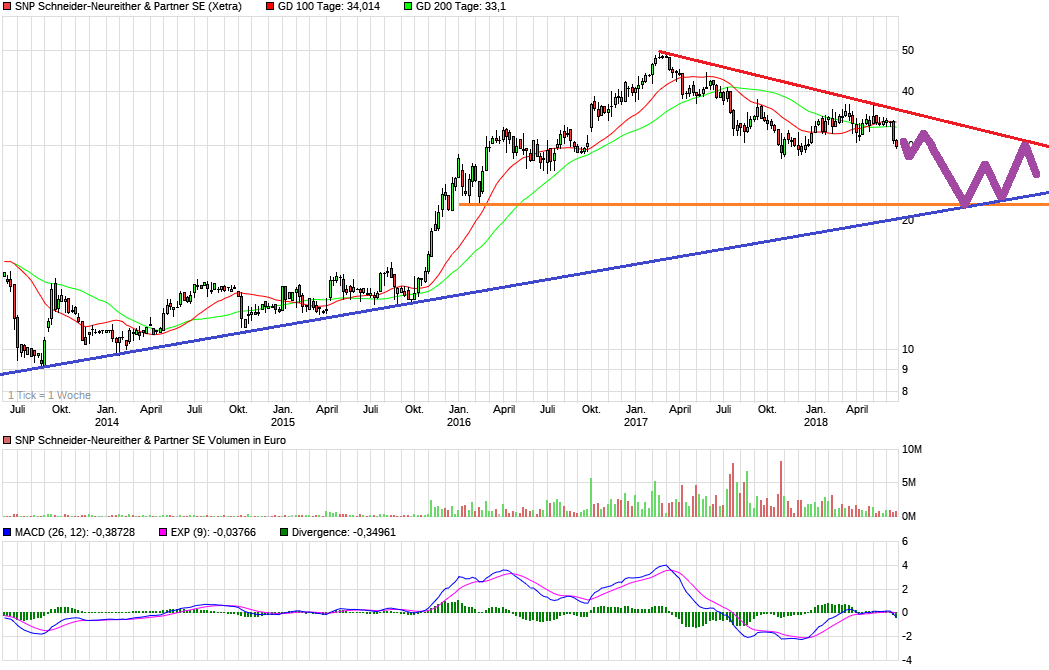 Von nun an ging´s wieder bergauf... 1060654