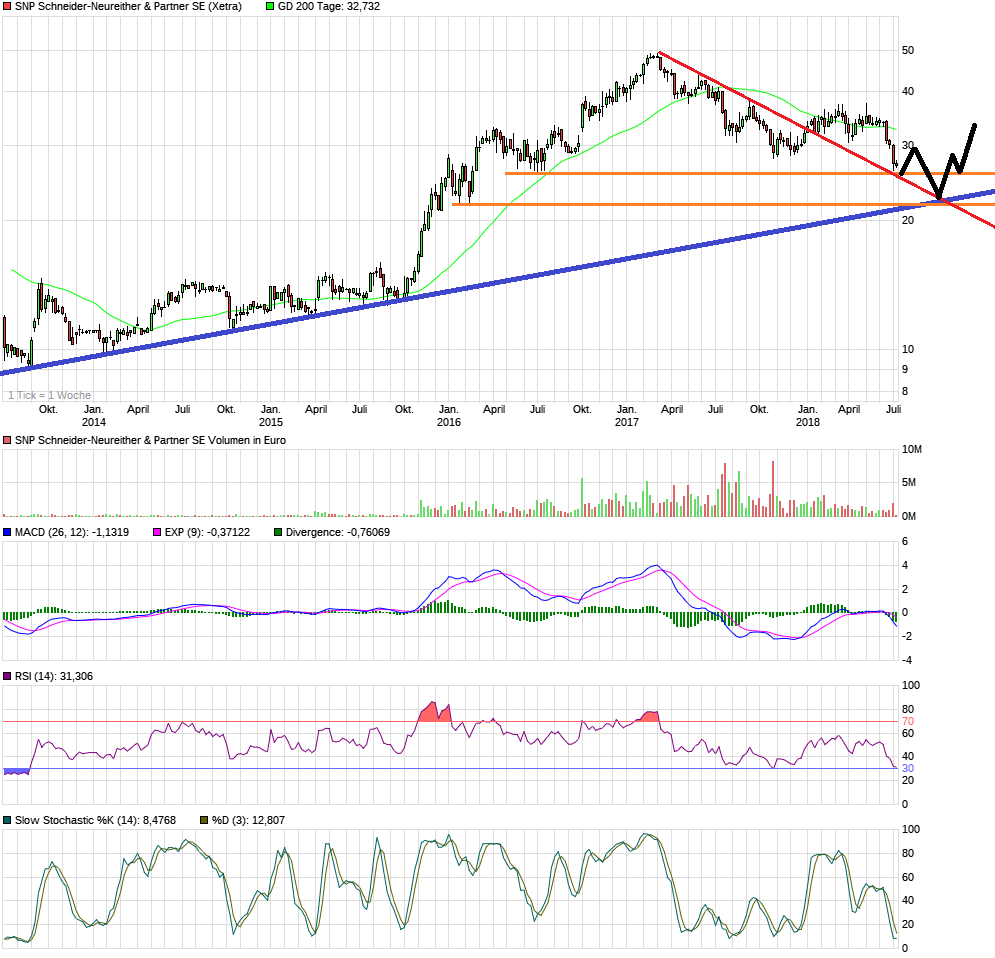 Von nun an ging´s wieder bergauf... 1063042