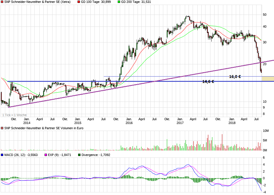 Von nun an ging´s wieder bergauf... 1067398