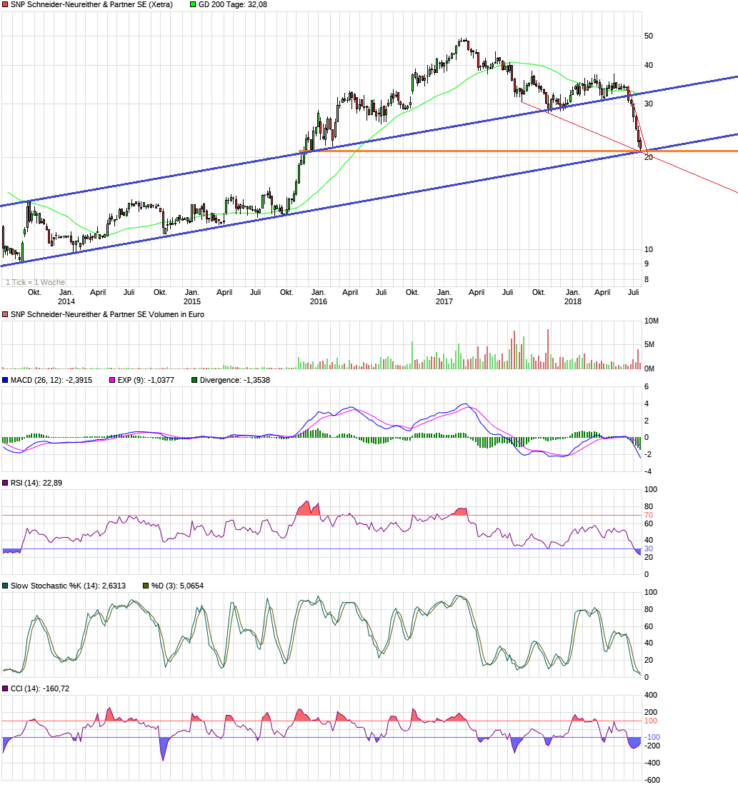 Von nun an ging´s wieder bergauf... 1065518