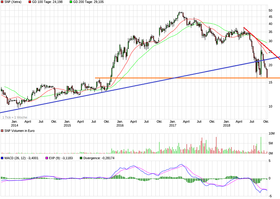 Von nun an ging´s wieder bergauf... 1077720