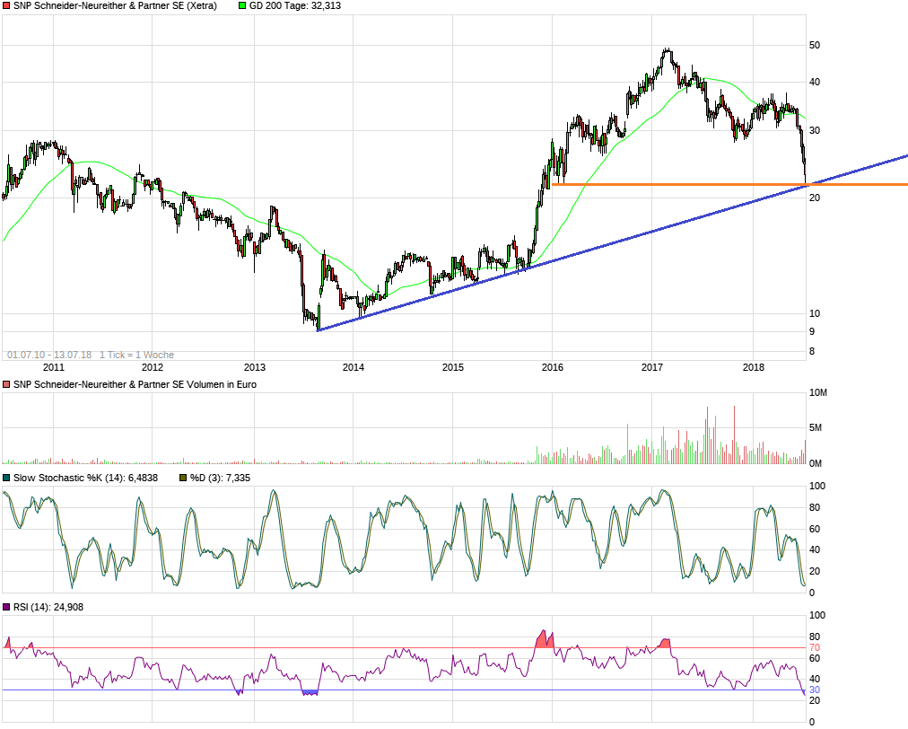 Von nun an ging´s wieder bergauf... 1064523