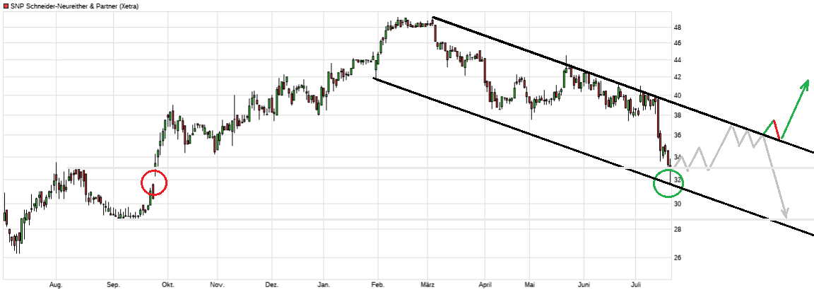 Von nun an ging´s wieder bergauf... 1002893