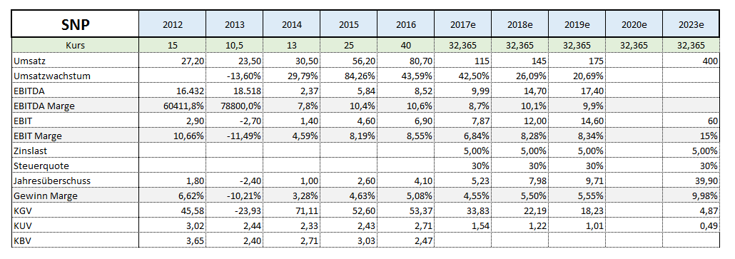 Von nun an ging´s wieder bergauf... 1006708