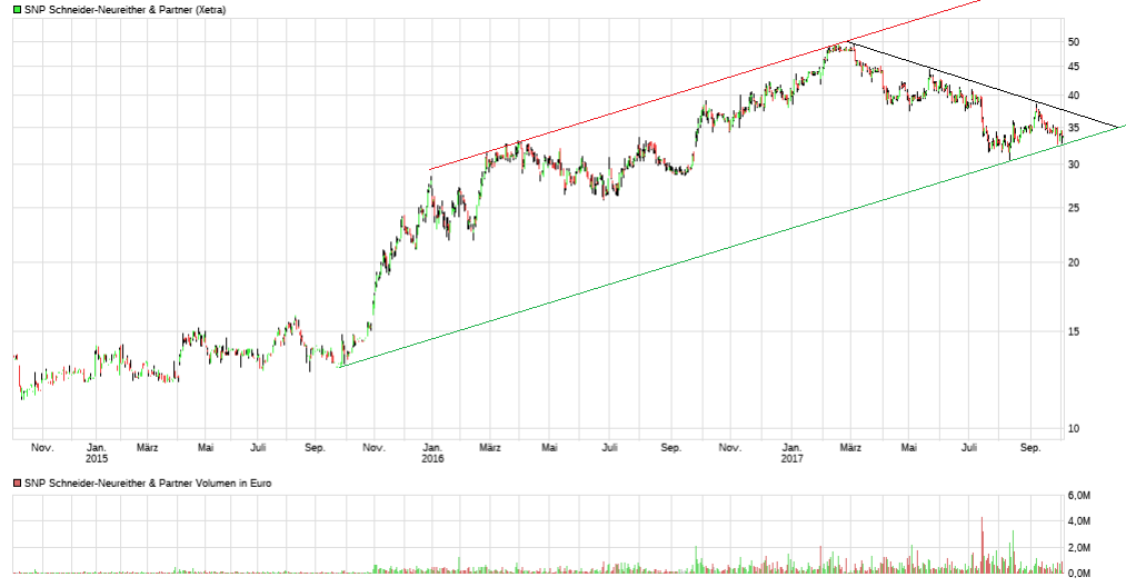 Von nun an ging´s wieder bergauf... 1016012