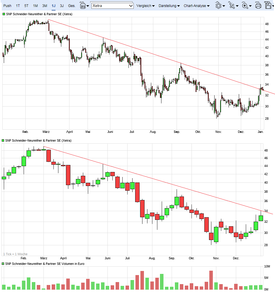 Von nun an ging´s wieder bergauf... 1033232