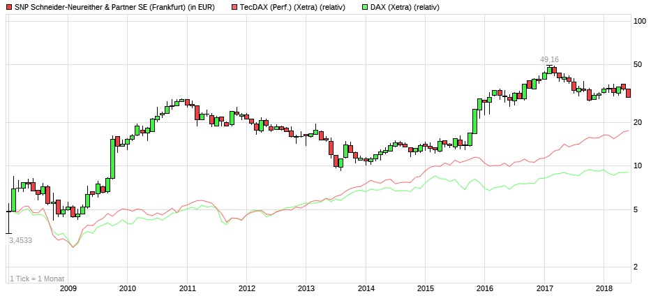 Von nun an ging´s wieder bergauf... 1060691