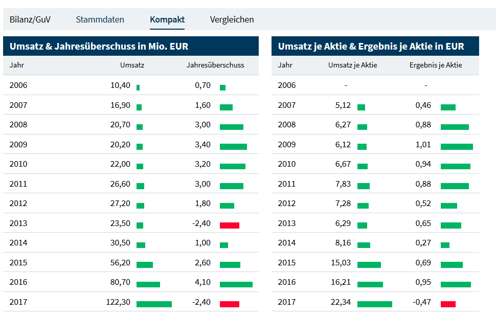 Von nun an ging´s wieder bergauf... 1064285