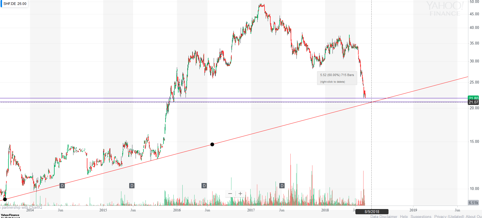 Von nun an ging´s wieder bergauf... 1065313