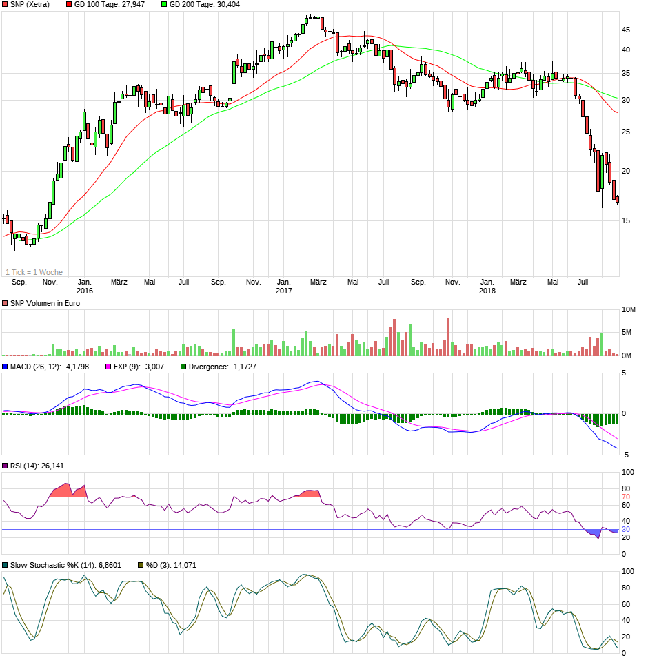 Von nun an ging´s wieder bergauf... 1071516