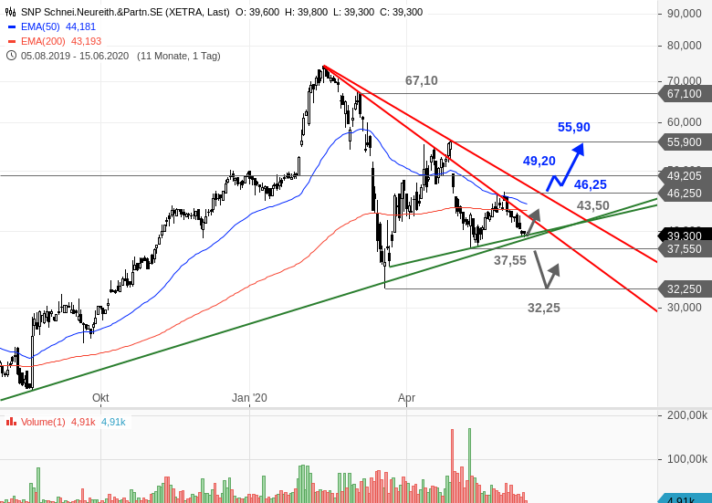 Von nun an ging´s wieder bergauf... 1184859