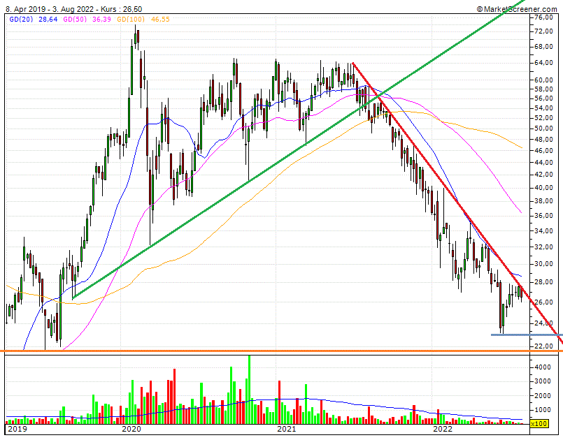 SNP auf dem Weg zu einer software company 1326856