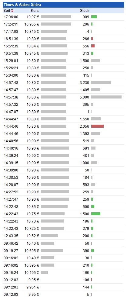 Von nun an ging´s wieder bergauf... 689593