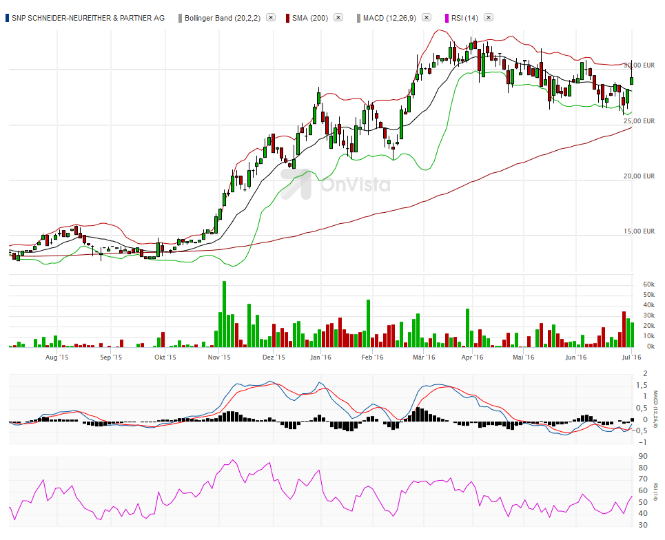 Von nun an ging´s wieder bergauf... 924541