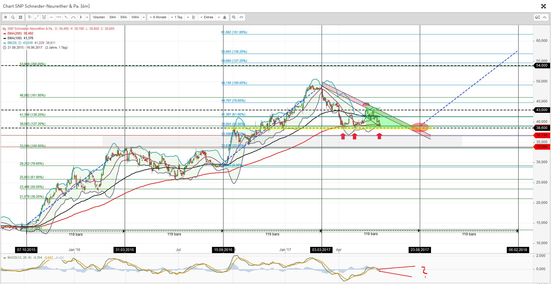 Von nun an ging´s wieder bergauf... 996174