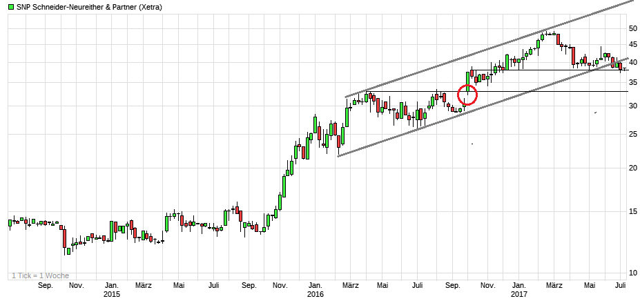 Von nun an ging´s wieder bergauf... 999388