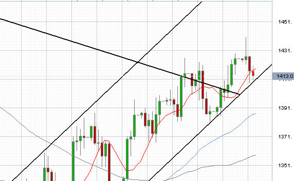Das Bärengebrüll wird schon wieder lauter, 164653