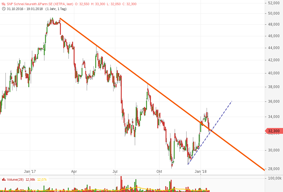 Von nun an ging´s wieder bergauf... 1036088