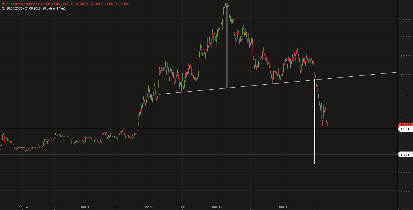 Von nun an ging´s wieder bergauf... 1071199
