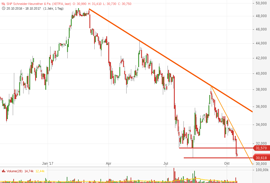 Von nun an ging´s wieder bergauf... 1018568