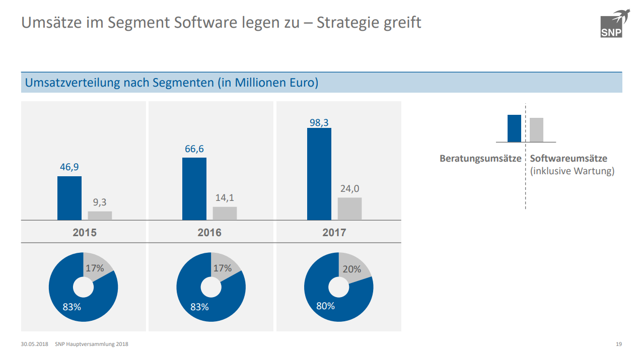 Von nun an ging´s wieder bergauf... 1060647