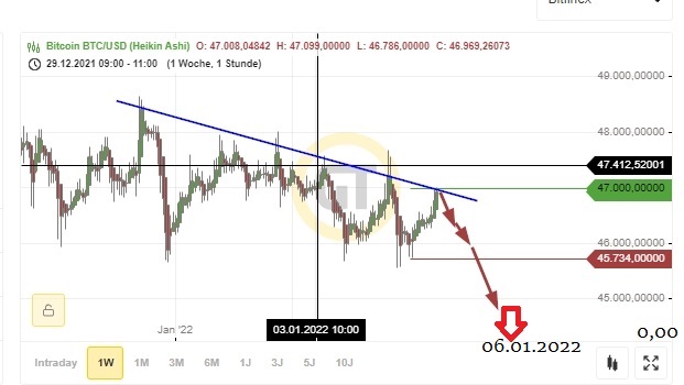 Bitcoins der nächste Monsterhype steht bevor! 1292041