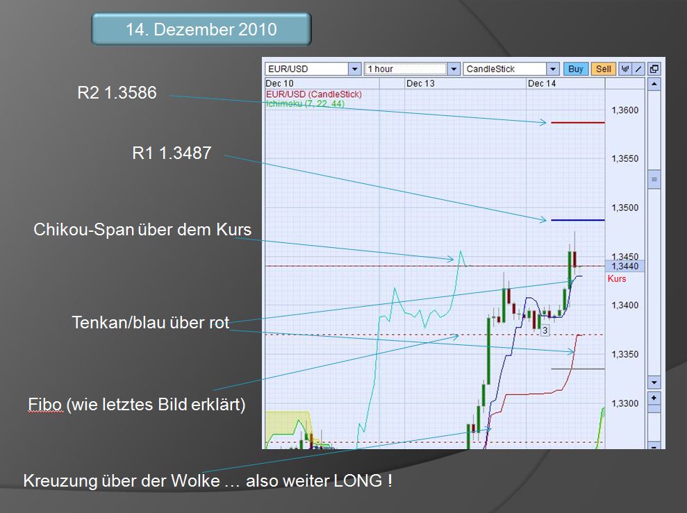 Der EUR/USD 2,0 Thread 365698