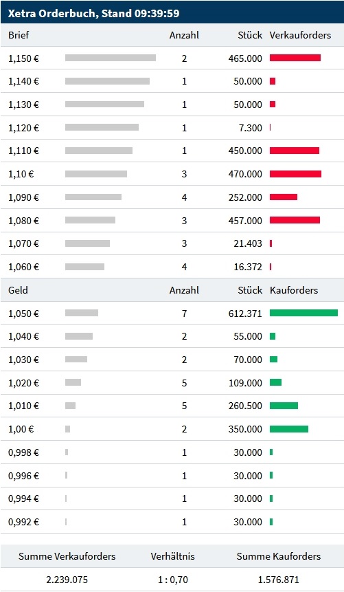 Qingdao Haier (LivingKitchen / Haushaltsgeräte) 1079655